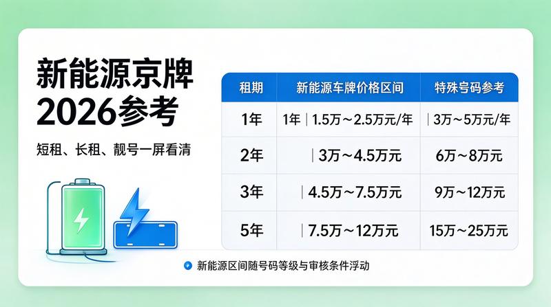 京牌转让市场交易现场